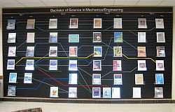BSME Textbooks displayed in flowchart on wall of Engineering Learning Center
